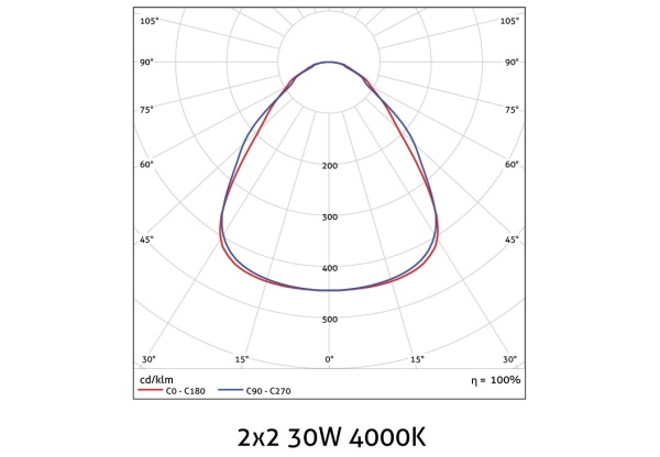 Avide Led Panel 300x1200mm 40W NW 4000K 4400lm UGR<19 IP20 Industrial V2 Industrial